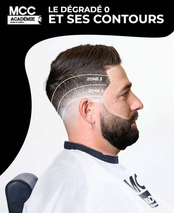 Dégradé 0 et ses contours