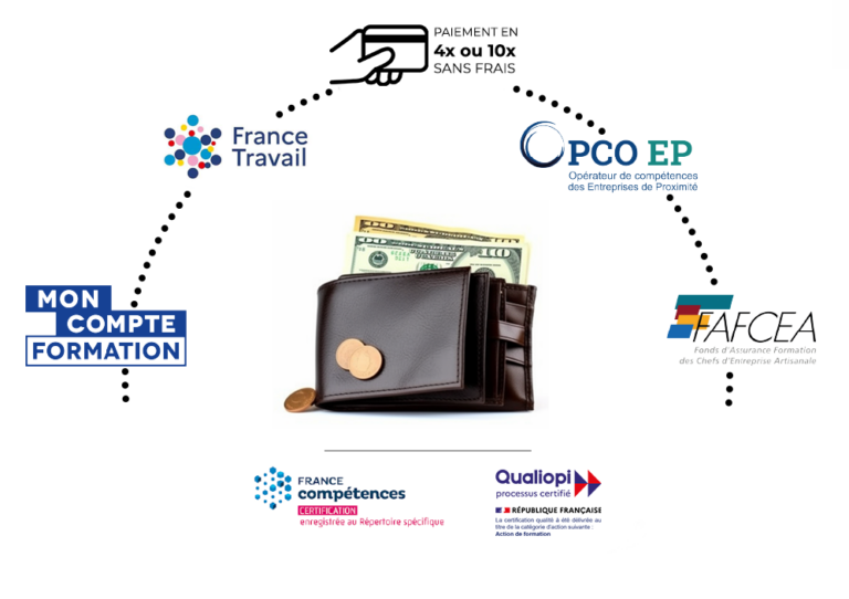 Moyen de financements MCC Académie formations